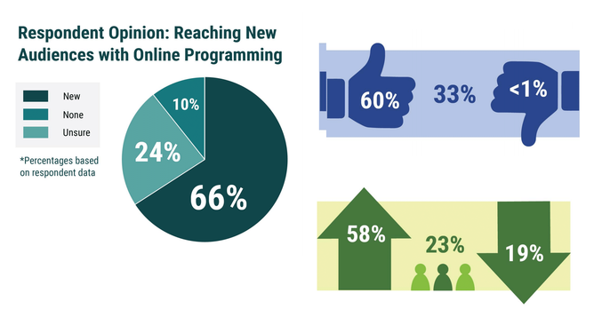 Extension, Education and Outreach Forestry and/or Natural Resource Programming Delivery Mode & Fees Survey Report